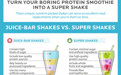 The Scoop on Protein